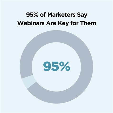 Webinar Statistics: The Definitive List in 2024 .